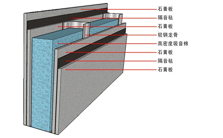 隔音板有什么效果你知道嗎？